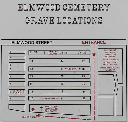 Dalton Gang graves - Elmwood Cemetery
